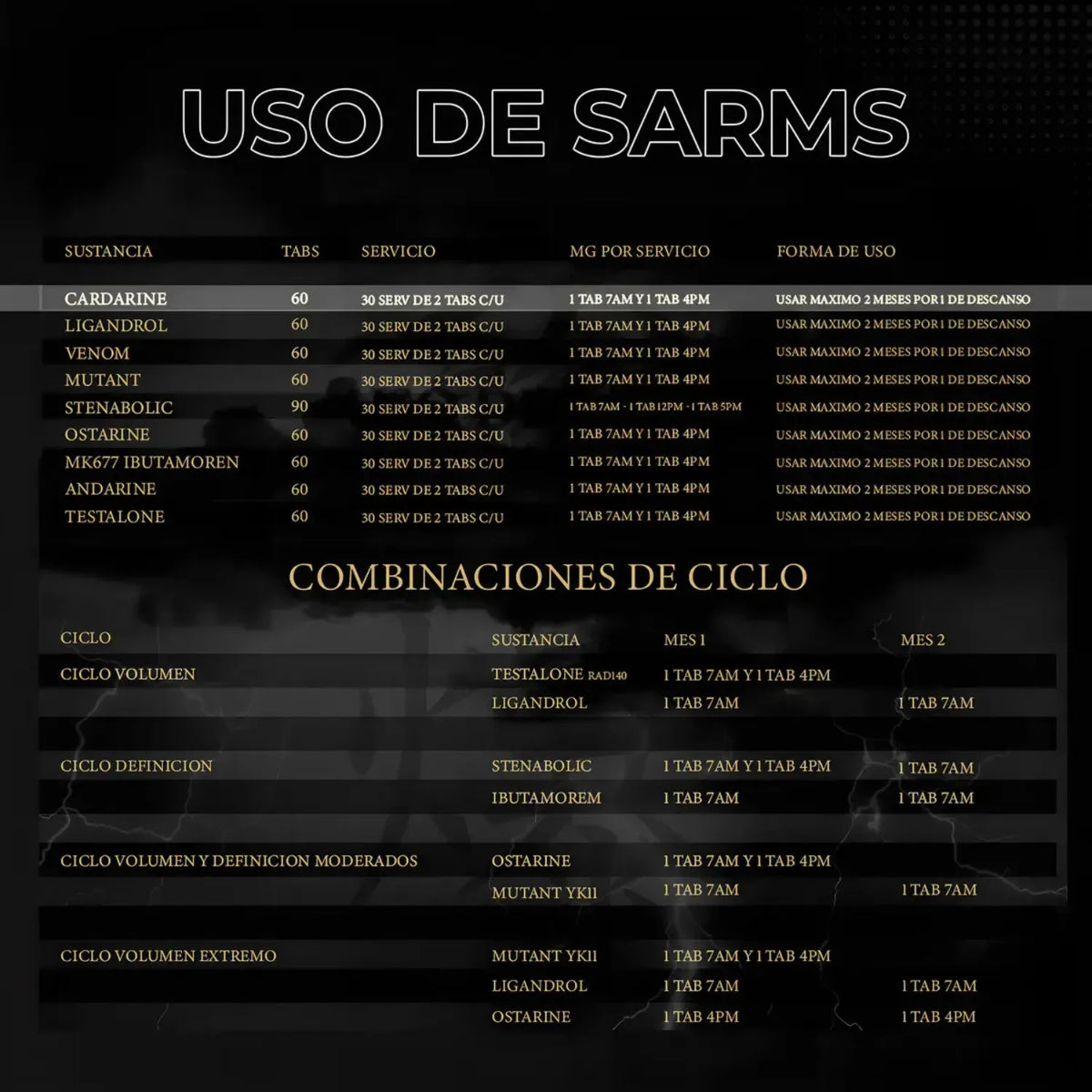 Dark Matter Cardarine Con 60 Tabletas