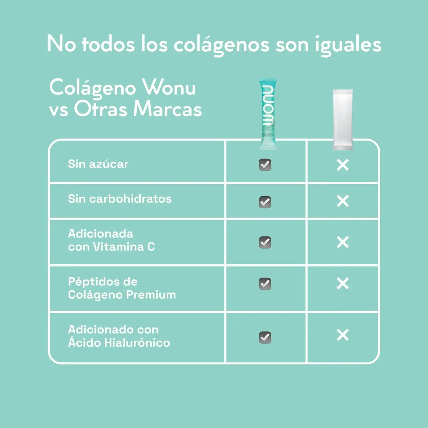 WONU Colágeno+Electrolitos Limón Jengibre 12g (30pack)