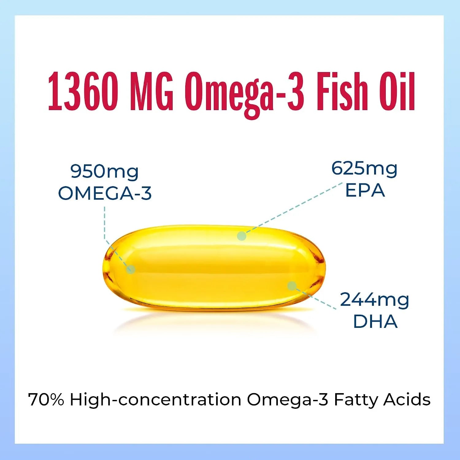 Vitamin World Triple Strength Omega-3 Fish Oil 1360mg Con 60 Capsulas