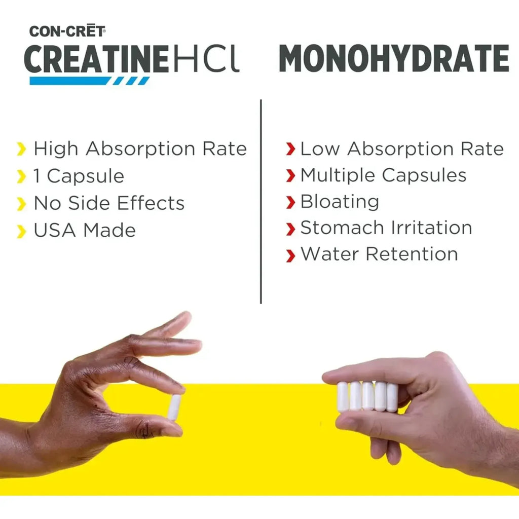 CON-CRĒT Creatine HCl | Creatina Concentrada en Cápsulas | 60 Cápsulas | 750 mg por Cápsula