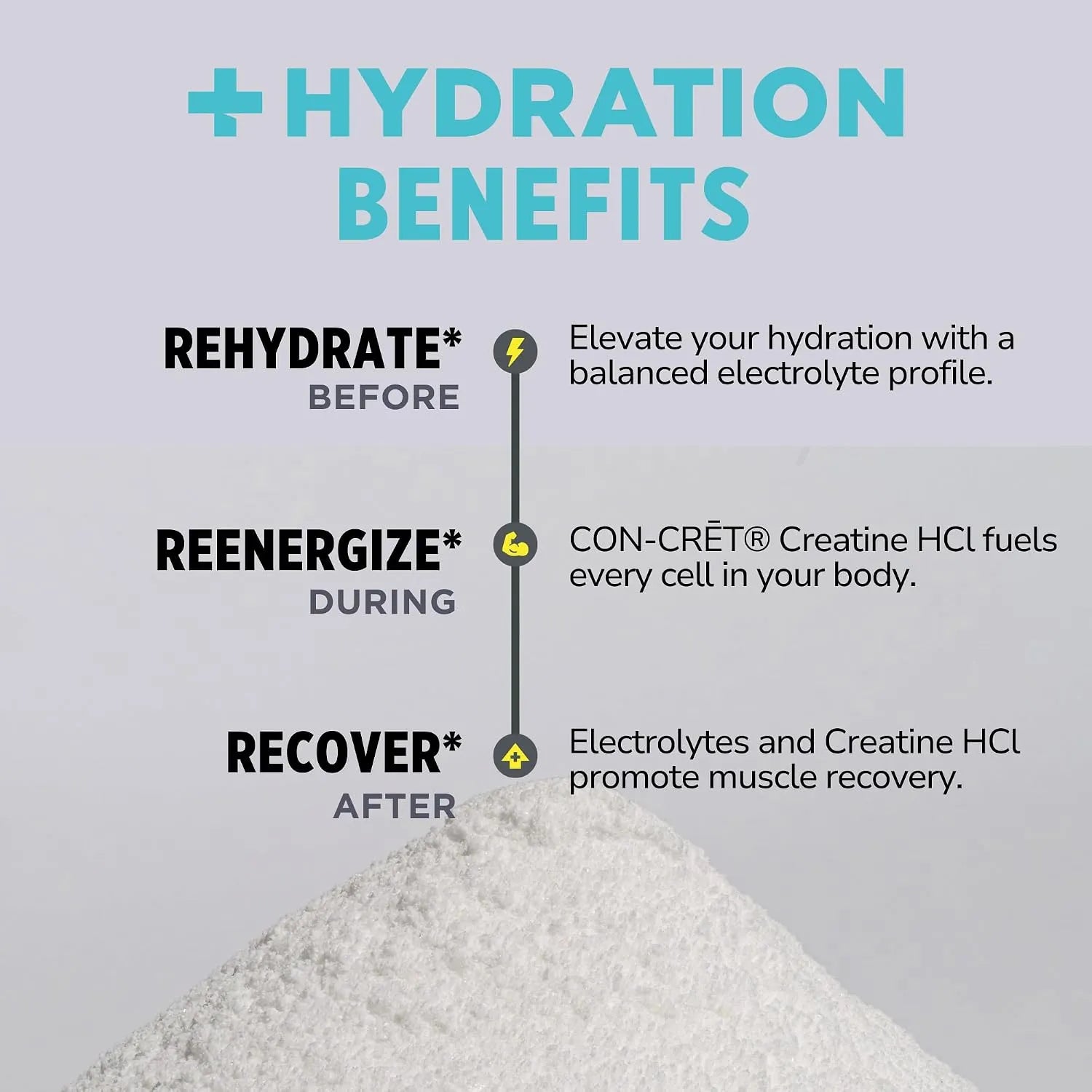 Con-cret Creatine HCl + Hydration | Sabor Lemon Lime | 40 Porciones