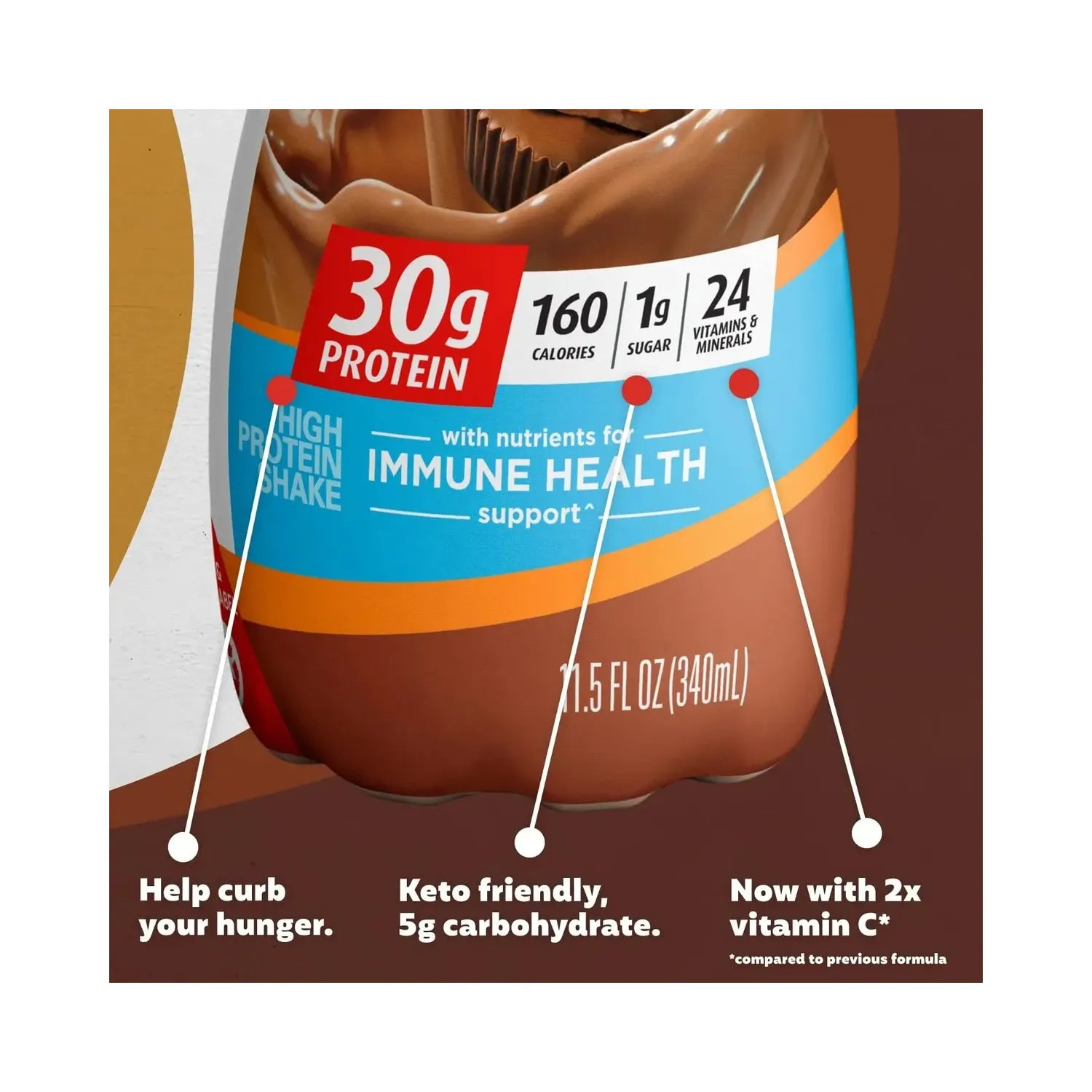 Premier protein shake 30g de proteína 12 pzs de 11.5oz sfn Chocolate peanut butter