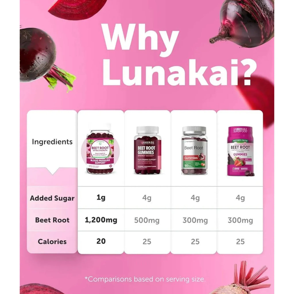 Lunakai Beet Root Gummies 60 gomitas sfn