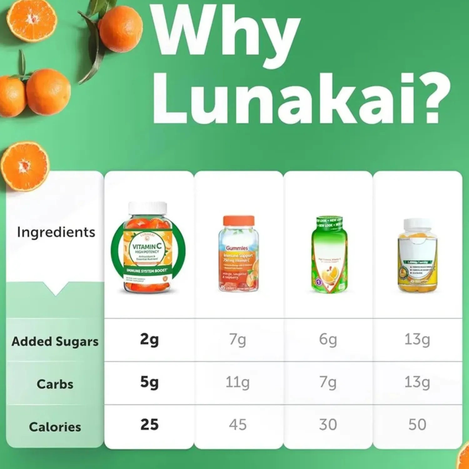Lunakai Vitamin C Gummy 60 gomitas sfn