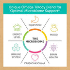 Enzymedica Aqua Biome Maximum Strength Omega 3 60 Cápsulas Blandas