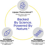 Enzymedica Lypo Gold 60 caps sfn