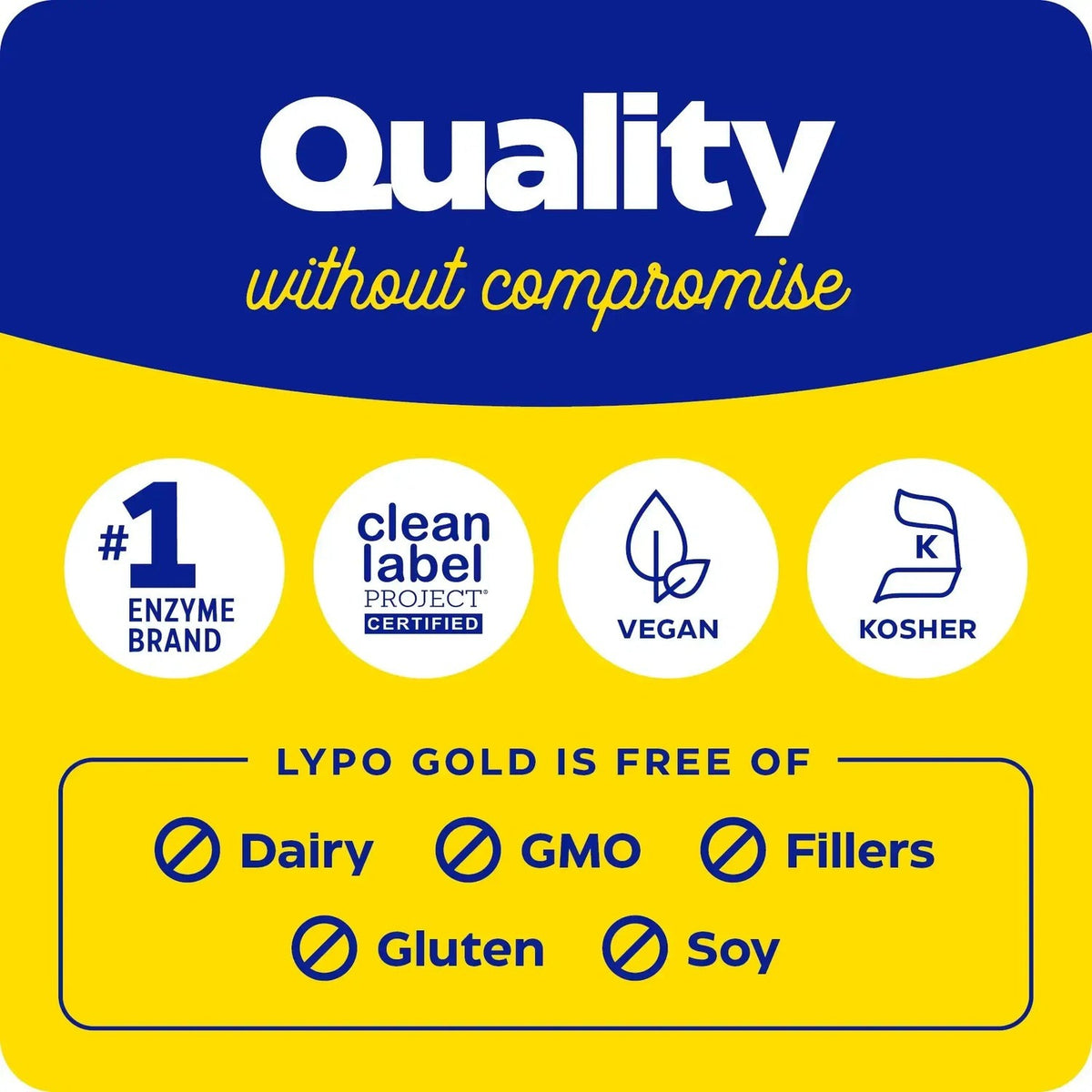 Enzymedica Lypo Gold 240 Cápsulas