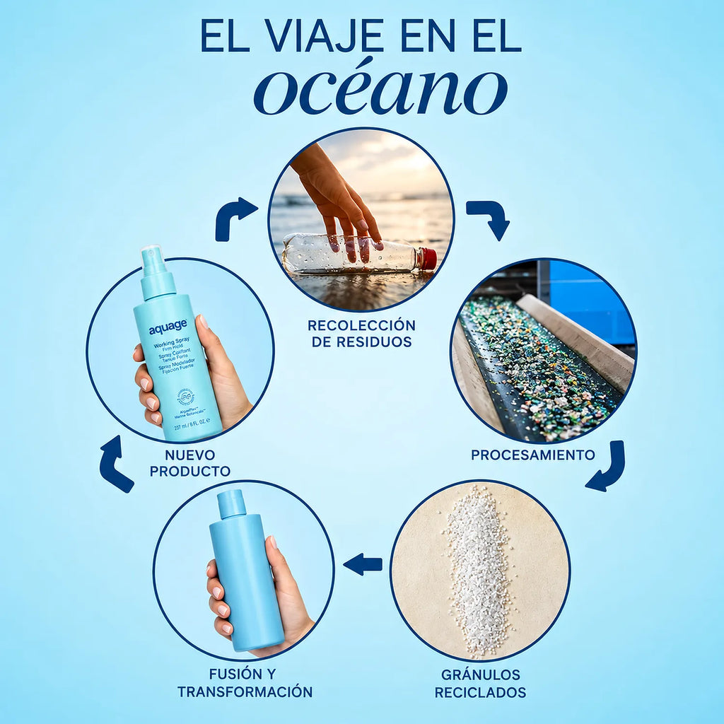 Aquage Working Spray Firm Hold | Laca Capilar Sin Aerosol | 8 oz | Fijación Firme y Duradera