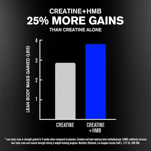 Jacked Factory Creatine + HMB | 30 servicios | Sin sabor | 5000 mg de creatina + 1500 mg de HMB | Suplemento alimenticio