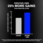 Jacked Factory Creatine + HMB | 30 servicios | Sin sabor | 5000 mg de creatina + 1500 mg de HMB | Suplemento alimenticio