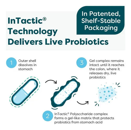 Klaire Labs Ther-Biotic Pro IBS Relief | 21 Cápsulas | Equilibrio Intestinal y Bienestar Digestivo | Fórmula Probiótica