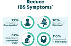 Klaire Labs Ther-Biotic Pro IBS Relief | 21 Cápsulas | Equilibrio Intestinal y Bienestar Digestivo | Fórmula Probiótica