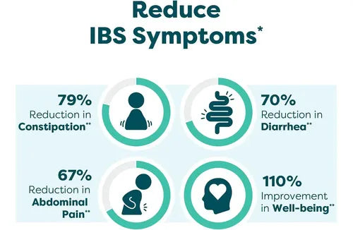 Klaire Labs Ther-Biotic Pro IBS Relief | 21 Cápsulas | Equilibrio Intestinal y Bienestar Digestivo | Fórmula Probiótica