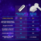 EFX Sports Kre-Alkalyn® 120 cápsulas 750 mg por Cápsula