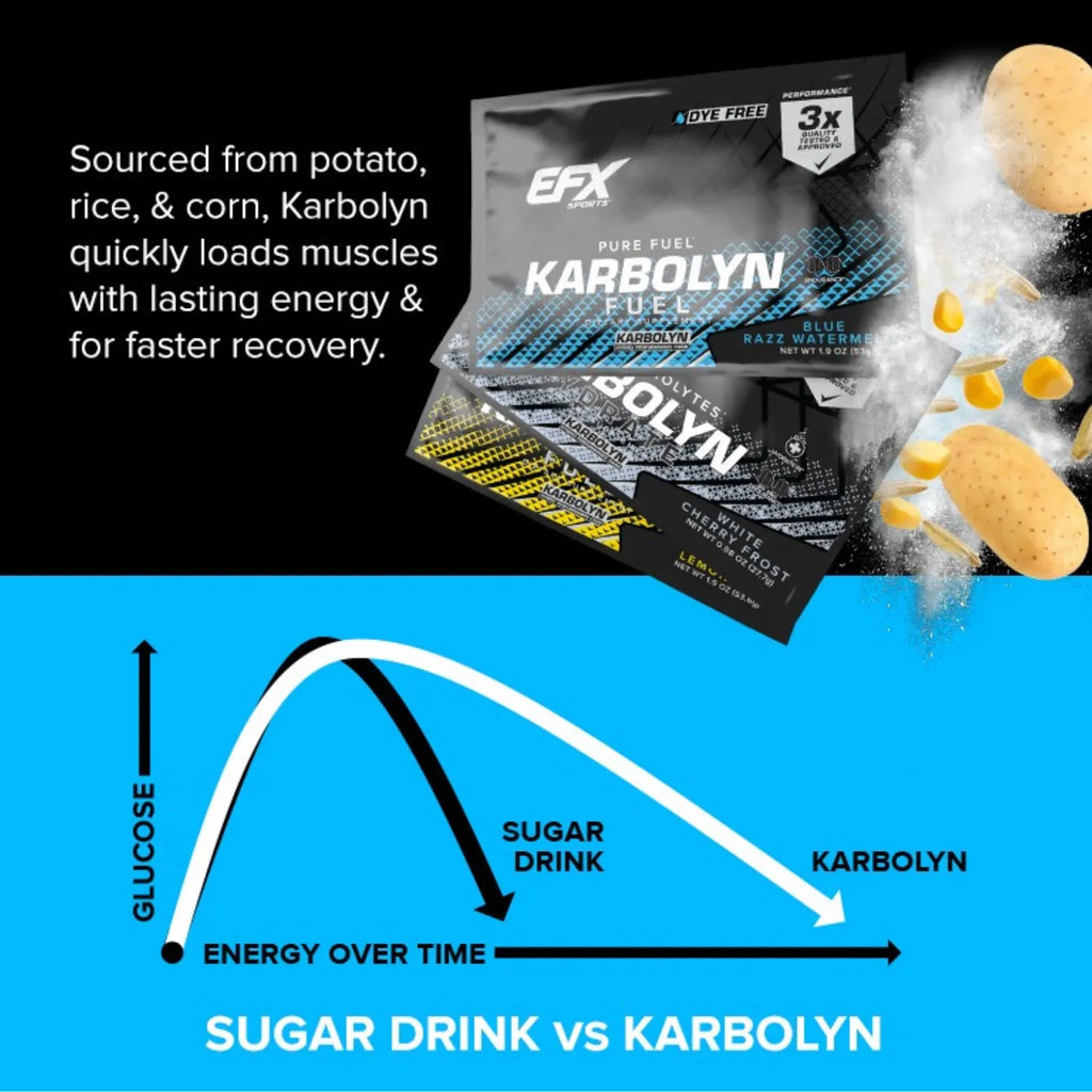 EFX Sports Karbolyn® Combustible Karbolyn® Para Potenciar El rendimiento Neutro 1950 g (4 lb 4,8 oz)