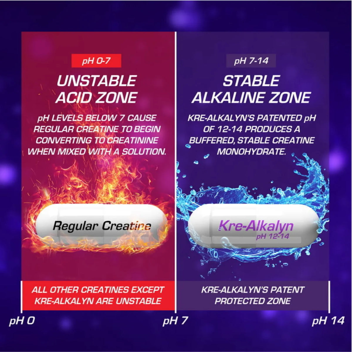 EFX Sports, Kre-Alkalyn®, 120 cápsulas vegetales (750 mg por cápsula)