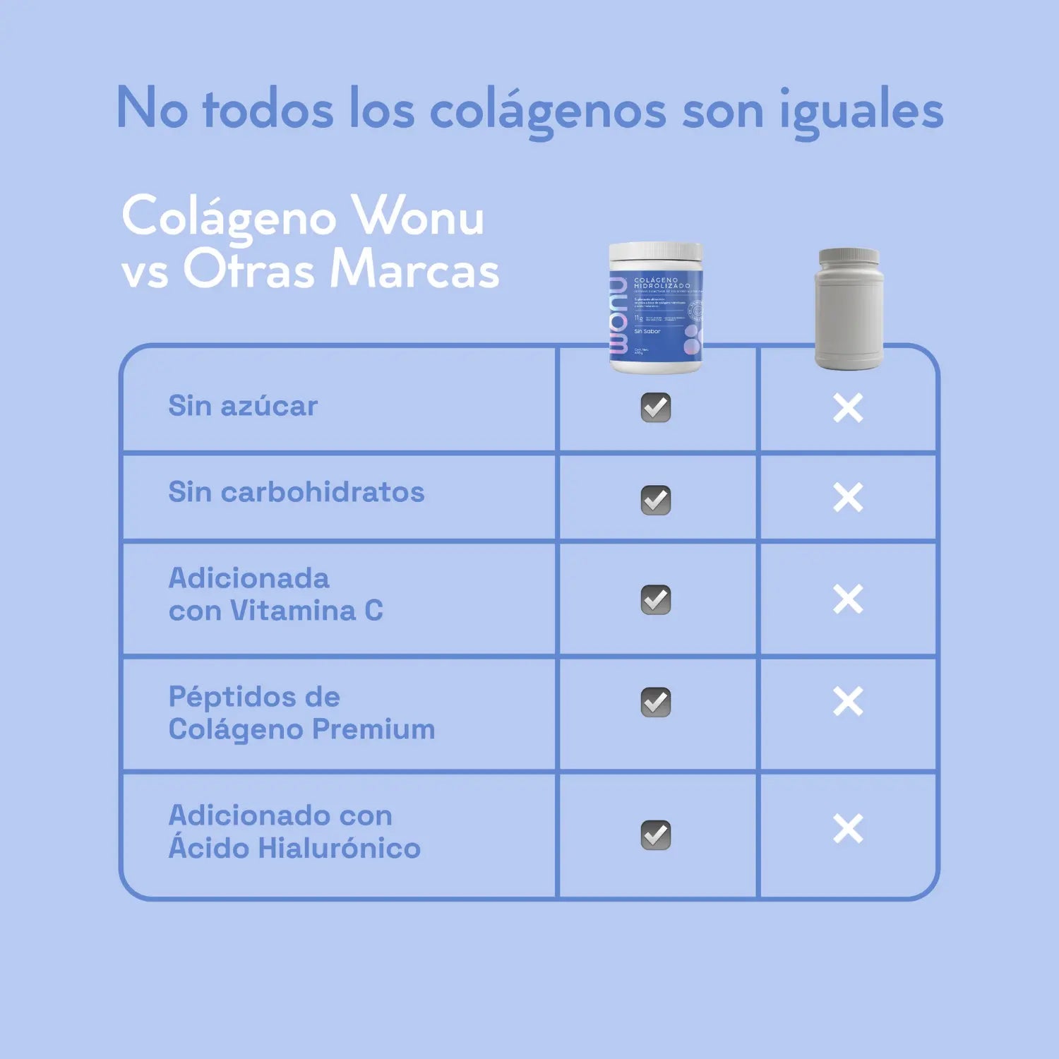 WONU Colágeno sin sabor 345g