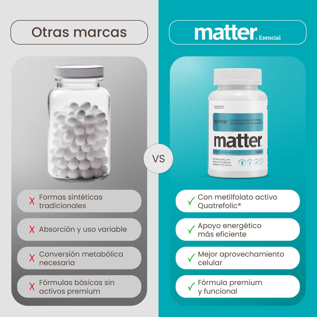MATTER BESTIES COMPLEJO B C/FOLATO & VITAMINA B12 60 CAPS