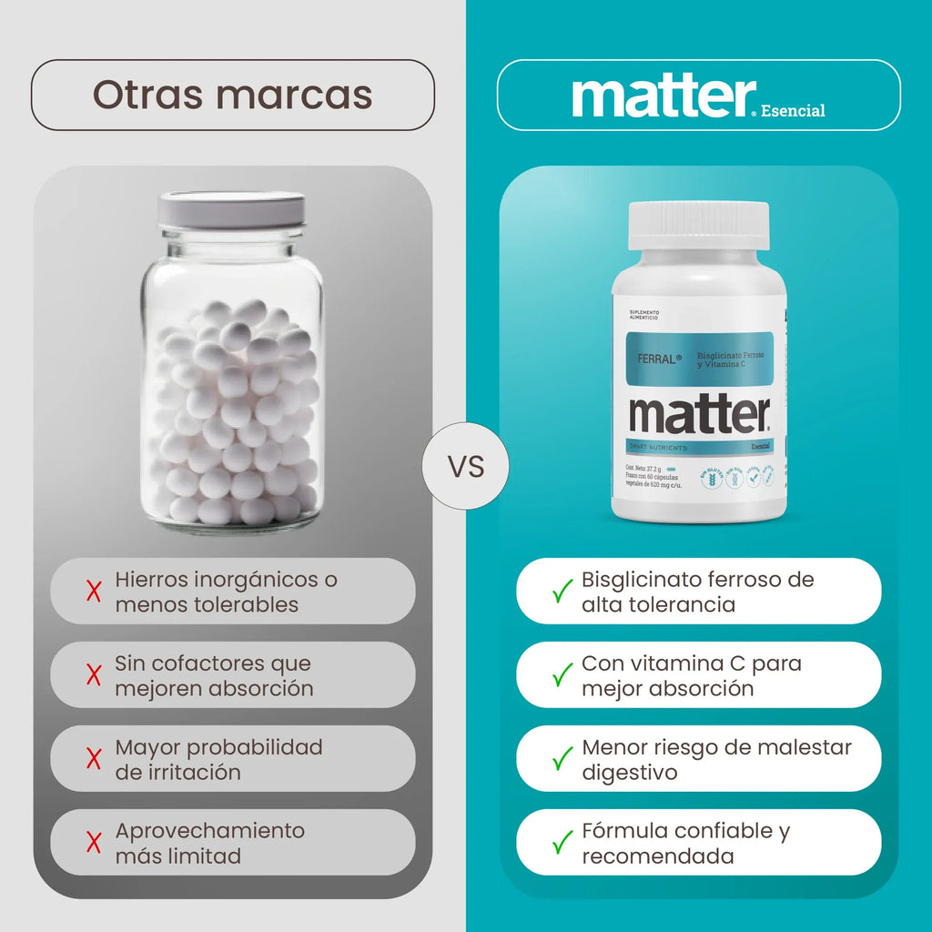 MATTER SMART NUTRIENTS. Ferral Bisglicinato Ferroso. Cápsulas de Hierro y Vitamina C