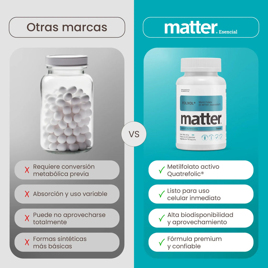 MATTER FOLIXOL FOLATO (5-mthf, Quatrefolic) 60 Capsulas.
