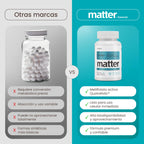 MATTER FOLIXOL FOLATO (5-mthf, Quatrefolic) 60 Capsulas.