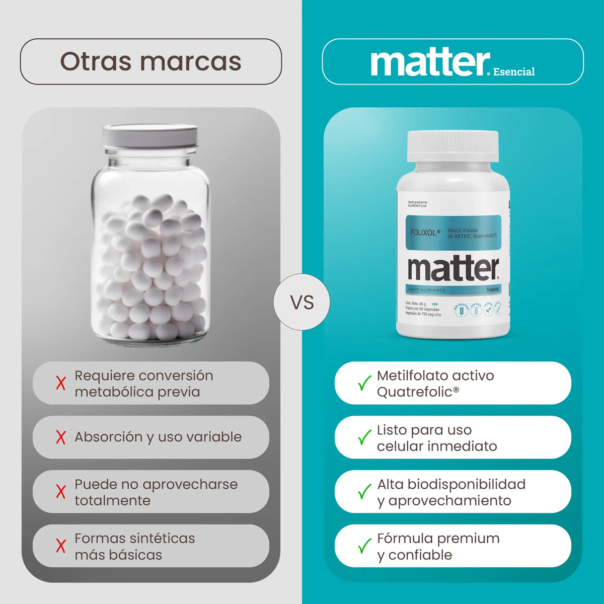 MATTER FOLIXOL FOLATO (5-mthf, Quatrefolic) 60 Capsulas.