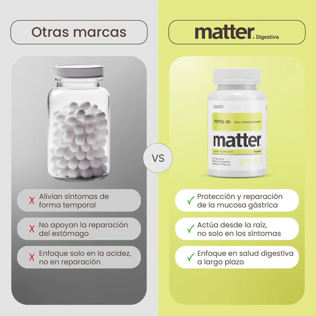 Matter Pepcil-gl Zinc-carnosina Quelado 60 Caps Sfn