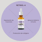 Matter Retinol-A Vitamina A 2500 UI | 60 ml | Salud Visual y Cuidado de la Piel | Apoyo Inmunológico | Suplemento Alimenticio