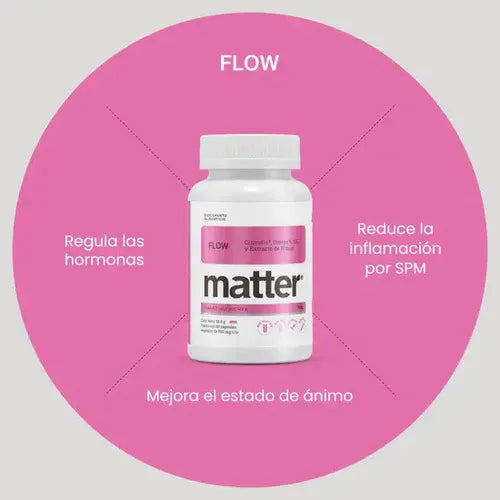 Matter Flow | Omega 6, Magnesio y Extracto de Hinojo | 60 Cápsulas | Bienestar Femenino | Suplemento Alimenticio