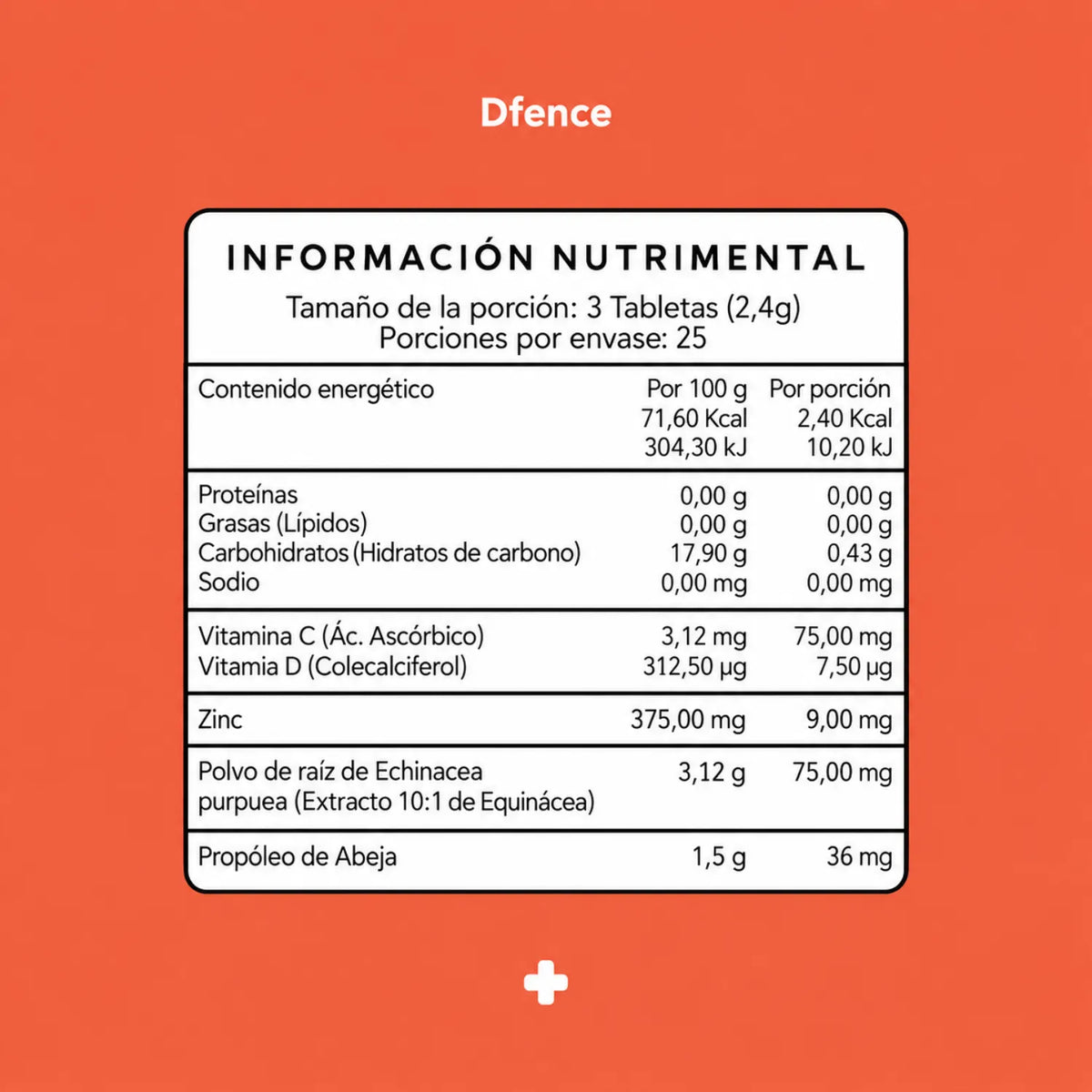 Dfence By The Land 75 Tabletas | Apoyo a las defensas naturales | Con vitamina C, vitamina D3, zinc y extractos botánicos | Fórmula con equinácea, astrágalo y hongo Maitake | Suplemento alimenticio