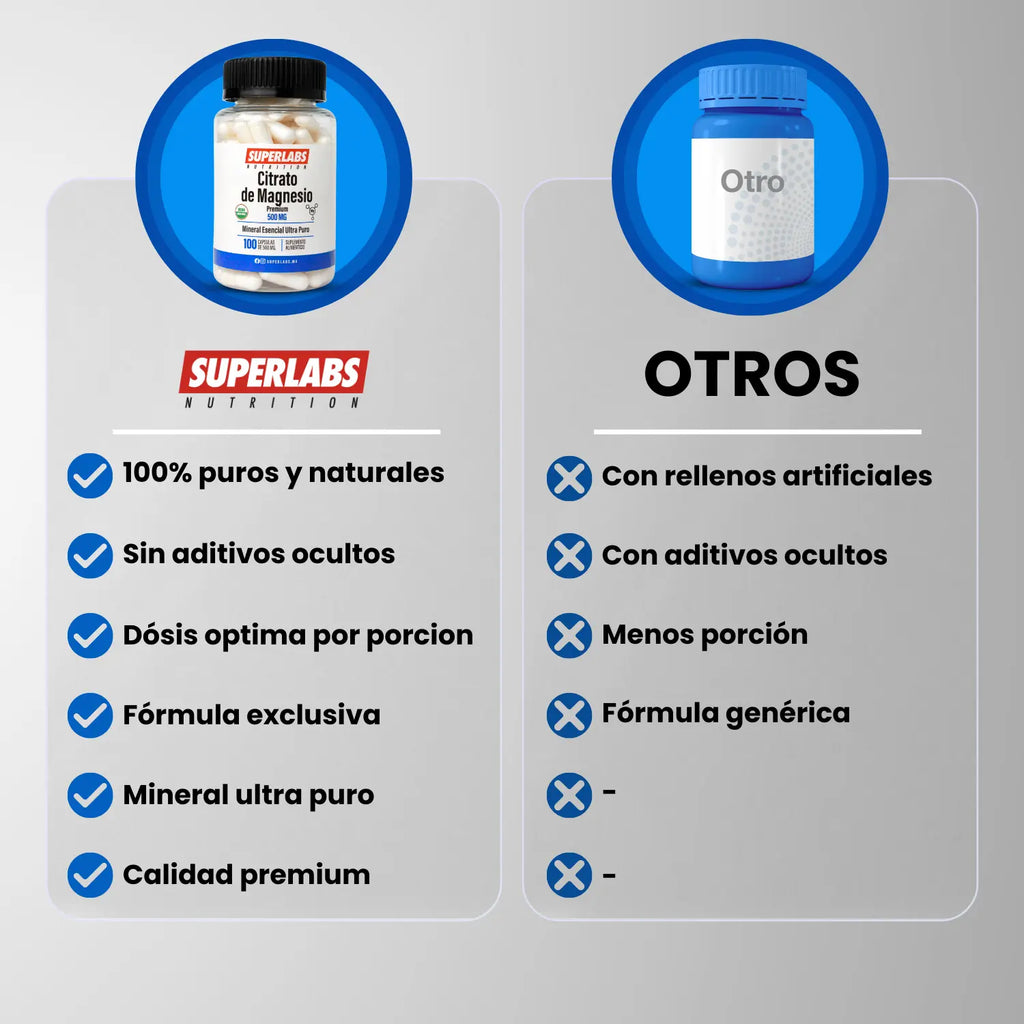Superlabs Nutrition Citrato De Magnesio 500mg 100 Caps Sfn