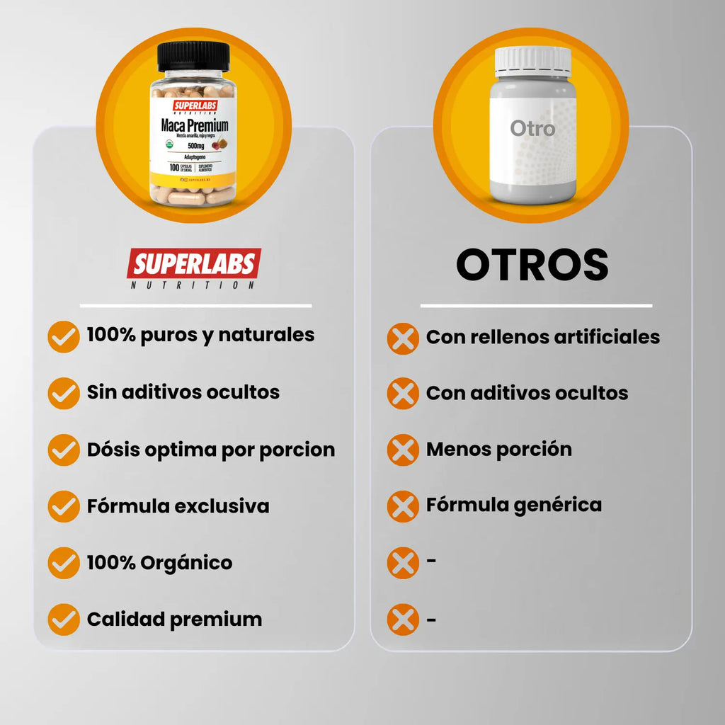 Superlabs Nutrition Maca Premium 500 Mg 100 Capsulas Sfn