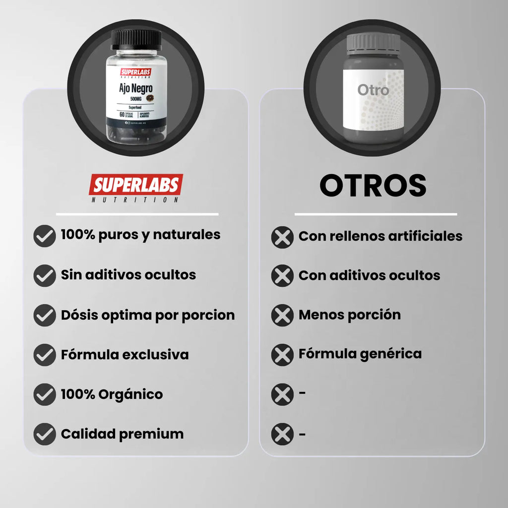 Superlabs Nutrition Ajo Negro 500mg 60 Capsulas Sfn