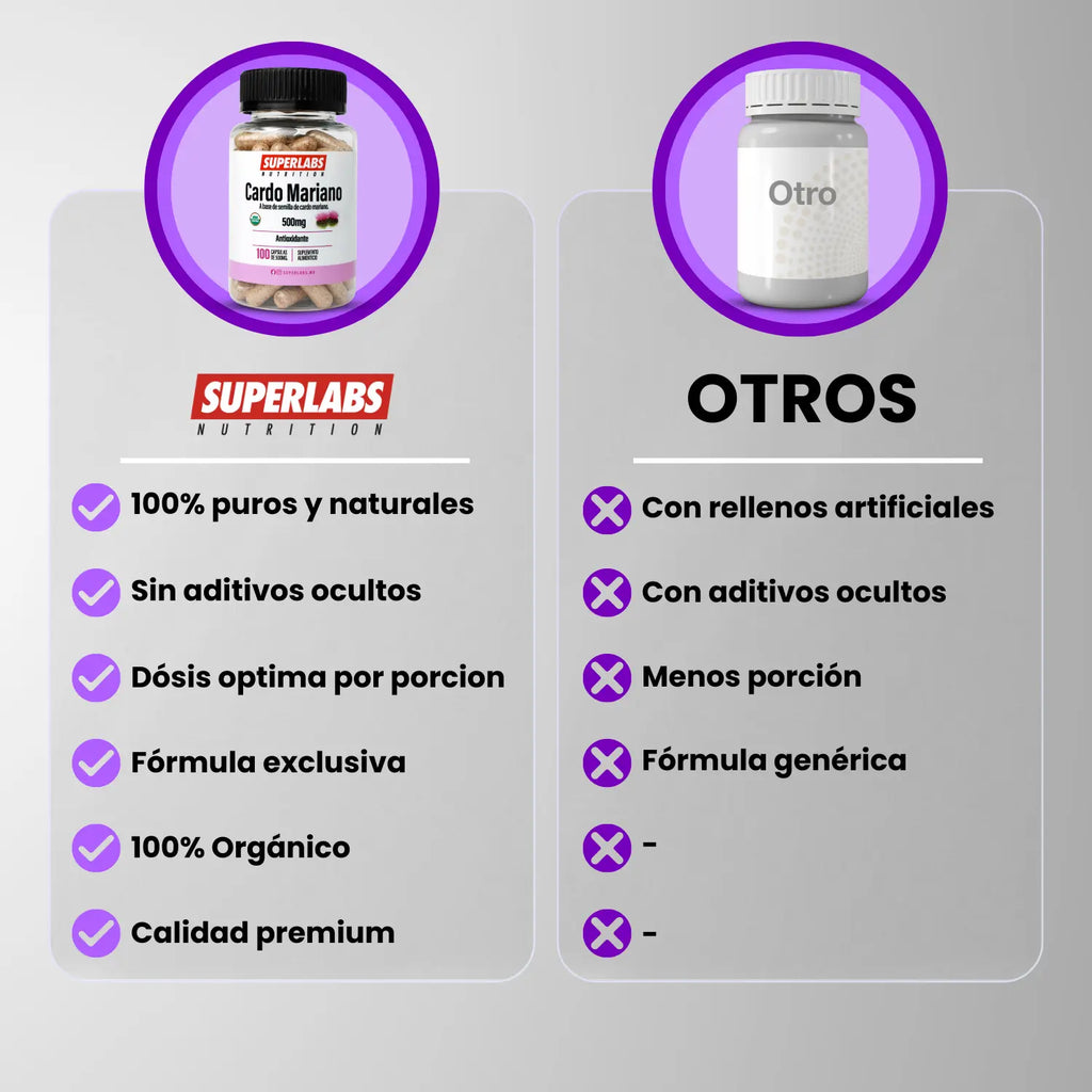 Superlabs Nutrition Cardo Mariano 500 mg - 100 caps | Semilla de Cardo Mariano 100% Pura | Antioxidante natural | Fórmula limpia sin aditivos | Suplemento alimenticio