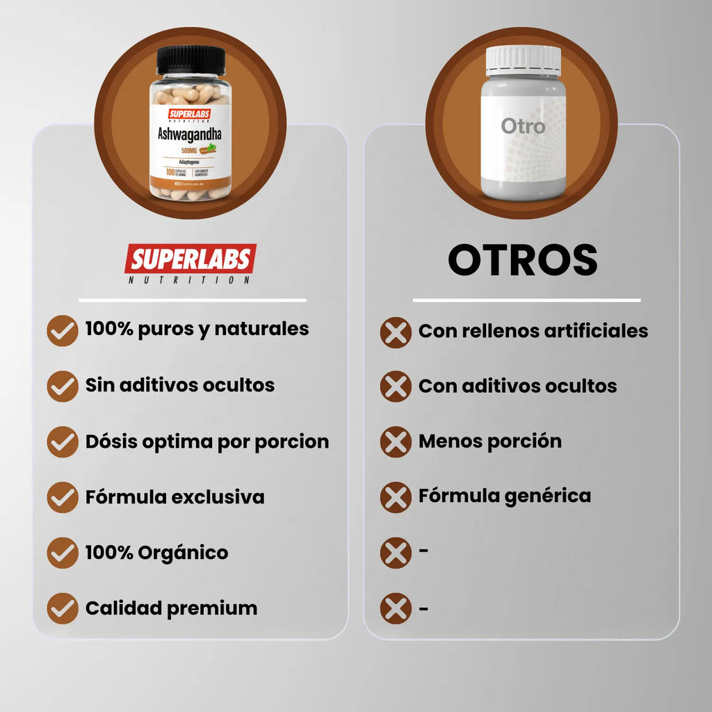 Superlabs Ashwa 500mg 100 Capsulas Apoyo Al Estres Sfn