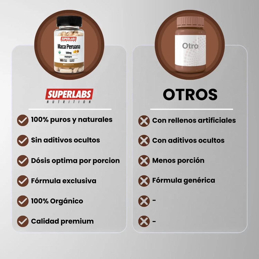 Superlabs Nutrition Maca Peruana 500mg 100 Capsulas Sfn