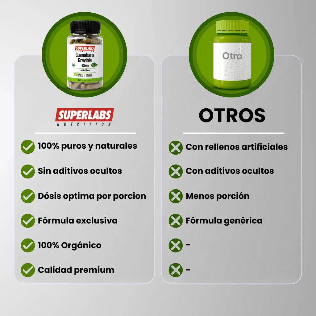 Superlabs Nutrition Guanabana 100caps
