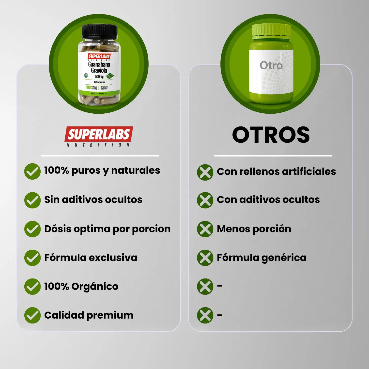 Superlabs Nutrition Guanabana 100caps