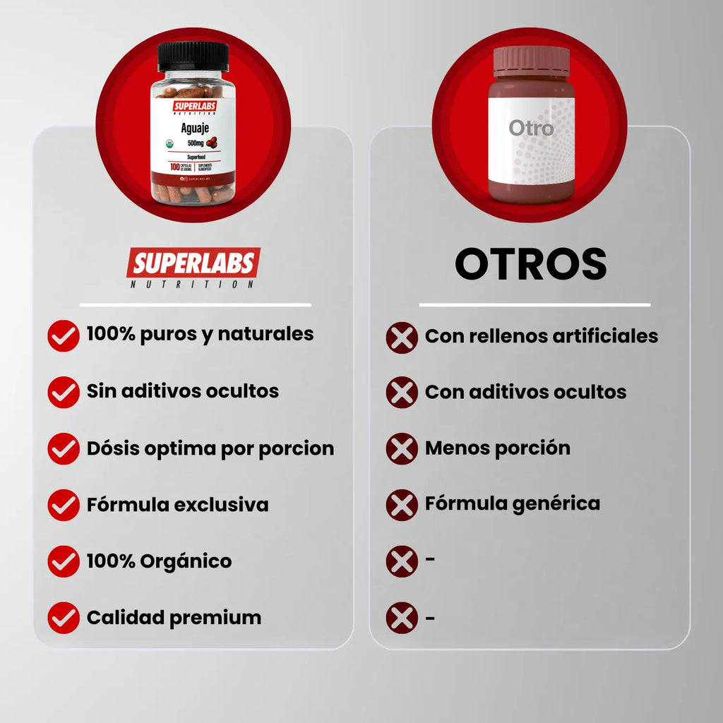 Superlabs Nutrition Aguaje 500 Mg 100 Capsulas