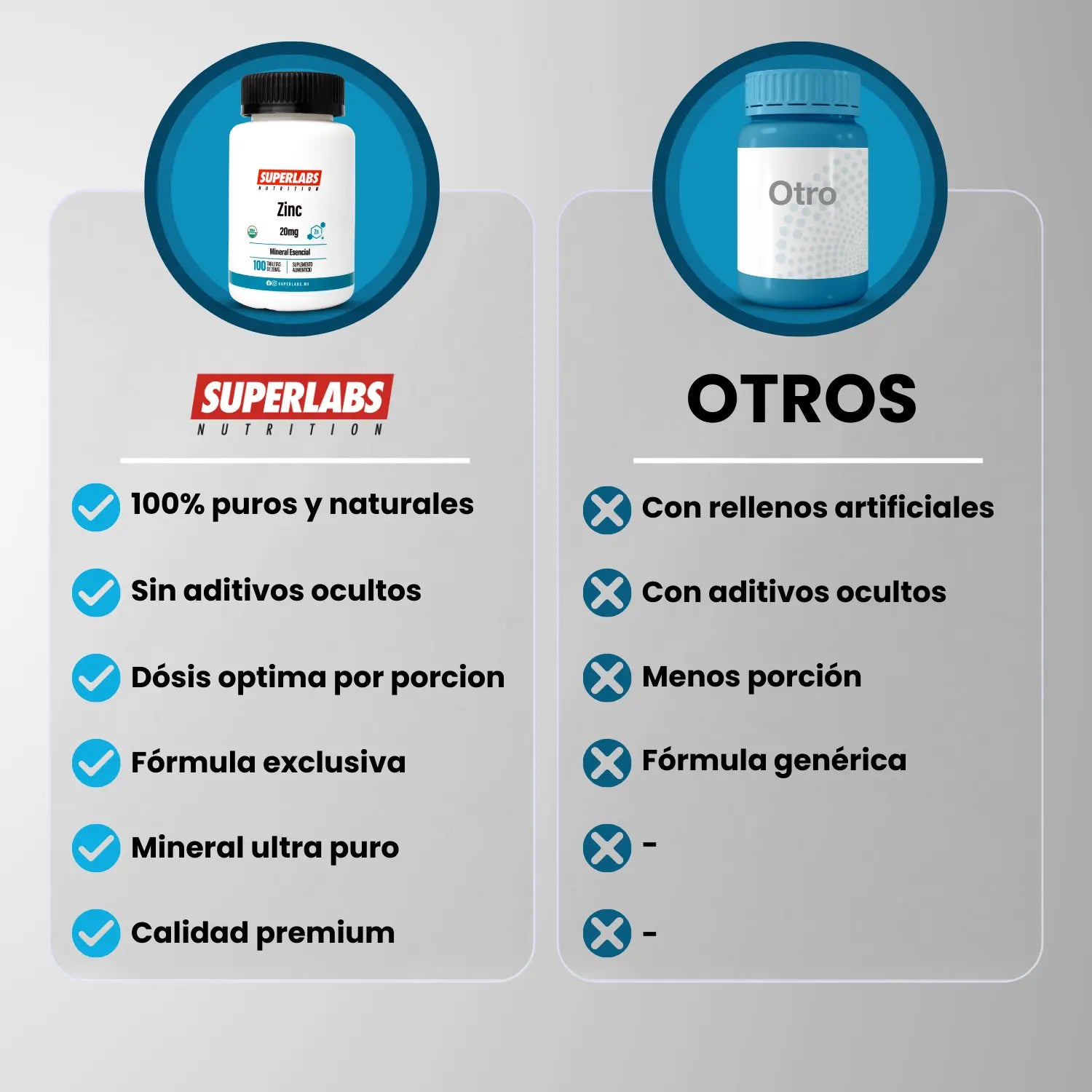 Superlabs Nutrition Zinc 20 mg  sfn