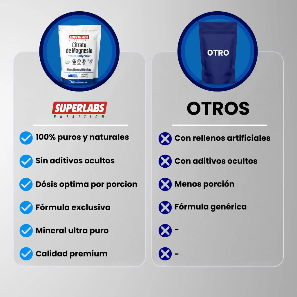 Superlabs Nutrition CITRATO DE MAGNESIO EN POLVO 500 gr