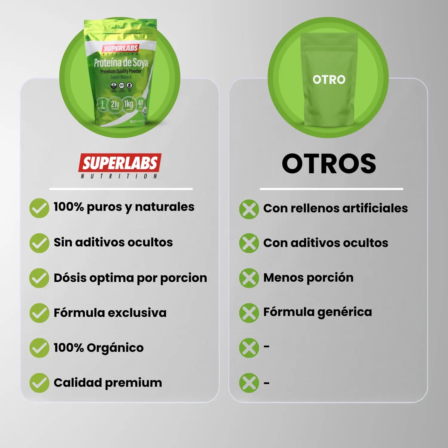 Superlabs Nutrition SOYA 1KG POLVO
