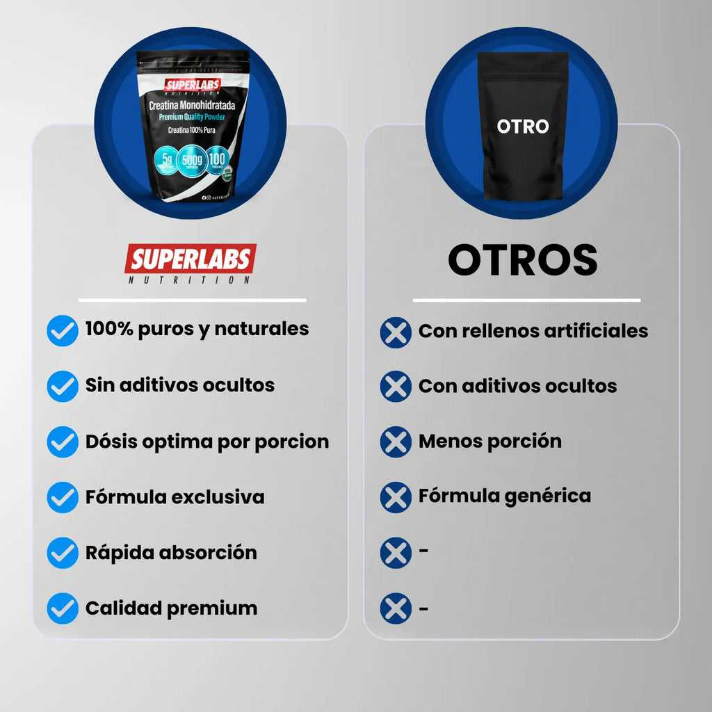 Superlabs Nutrition CREATINA 500 GRAMOS