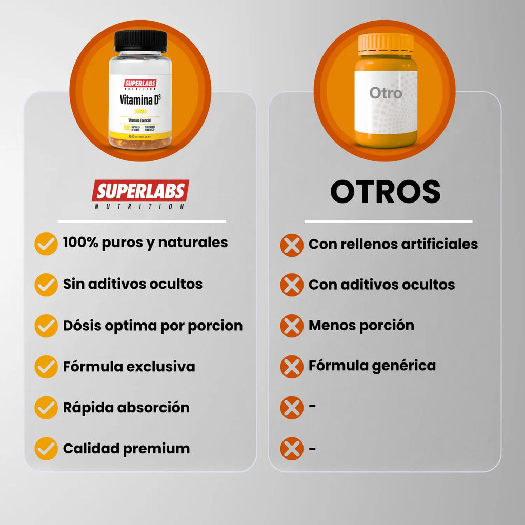 Superlabs Nutrition Vitamina D3 5000 Iu 100 Softgels Sfn