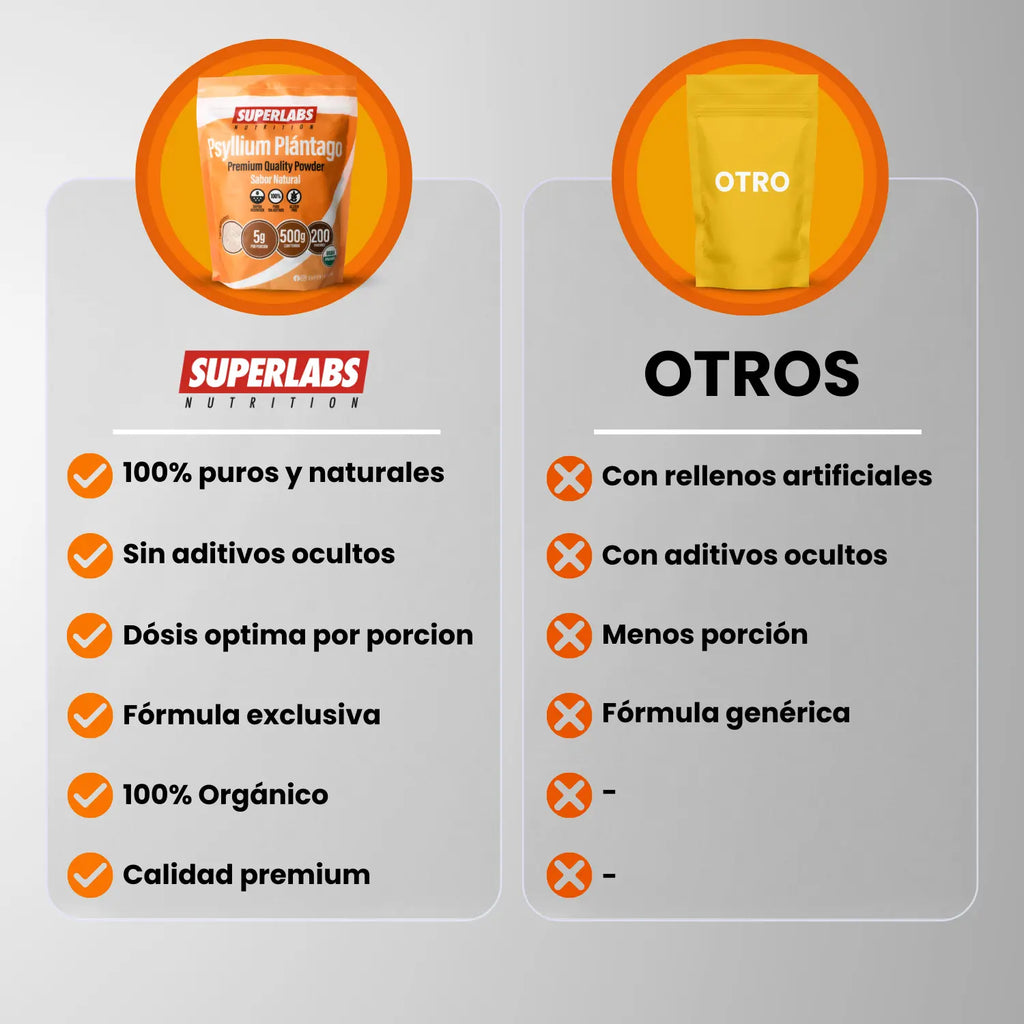 Superlabs Nutrition PSYLLIUM 500 gr