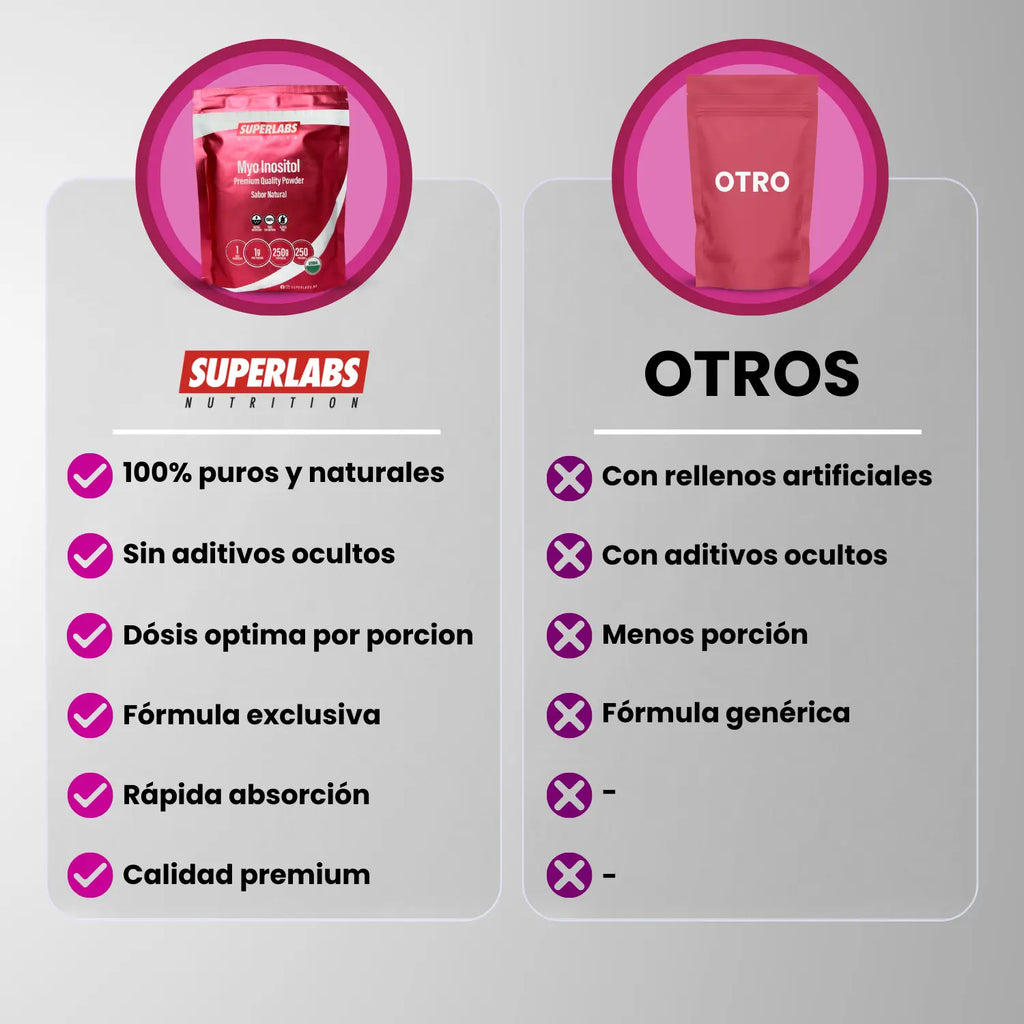 Superlabs Nutrition Inositol en polvo