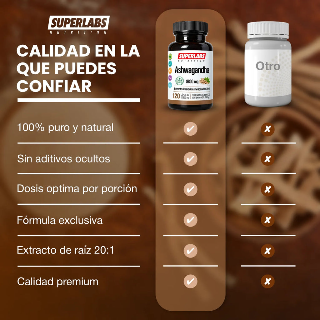 Ashwagandha 8800 mg Superlabs Nutrition 120 Cápsulas Extracto de Raíz 20:1 Suplemento Alimenticio para Estrés Relajación Energía y Bienestar General