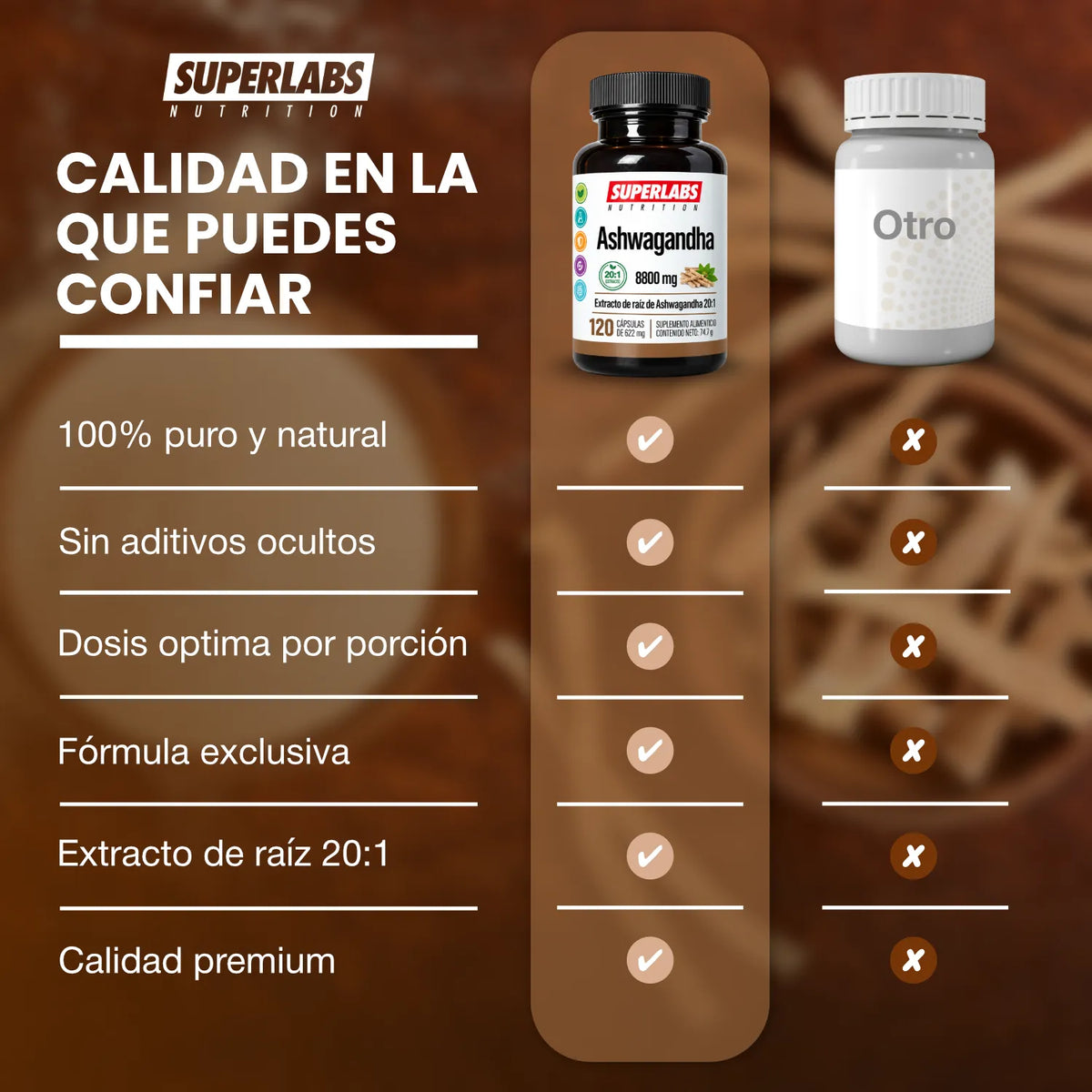 Ashwagandha 8800 mg Superlabs Nutrition 120 Cápsulas Extracto de Raíz 20:1 Suplemento Alimenticio para Estrés Relajación Energía y Bienestar General