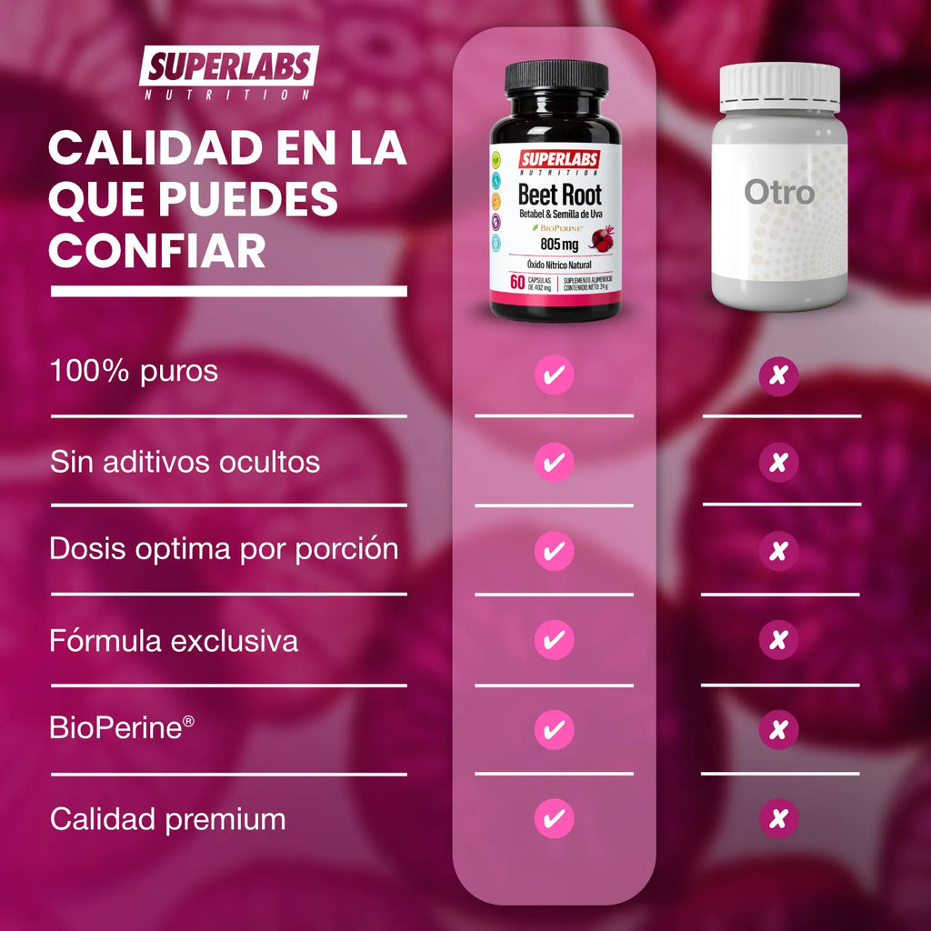 Betabel 805 mg Superlabs Nutrition 60 Cápsulas Suplemento Alimenticio con Antioxidantes para Energía Circulación y Rendimiento Físico