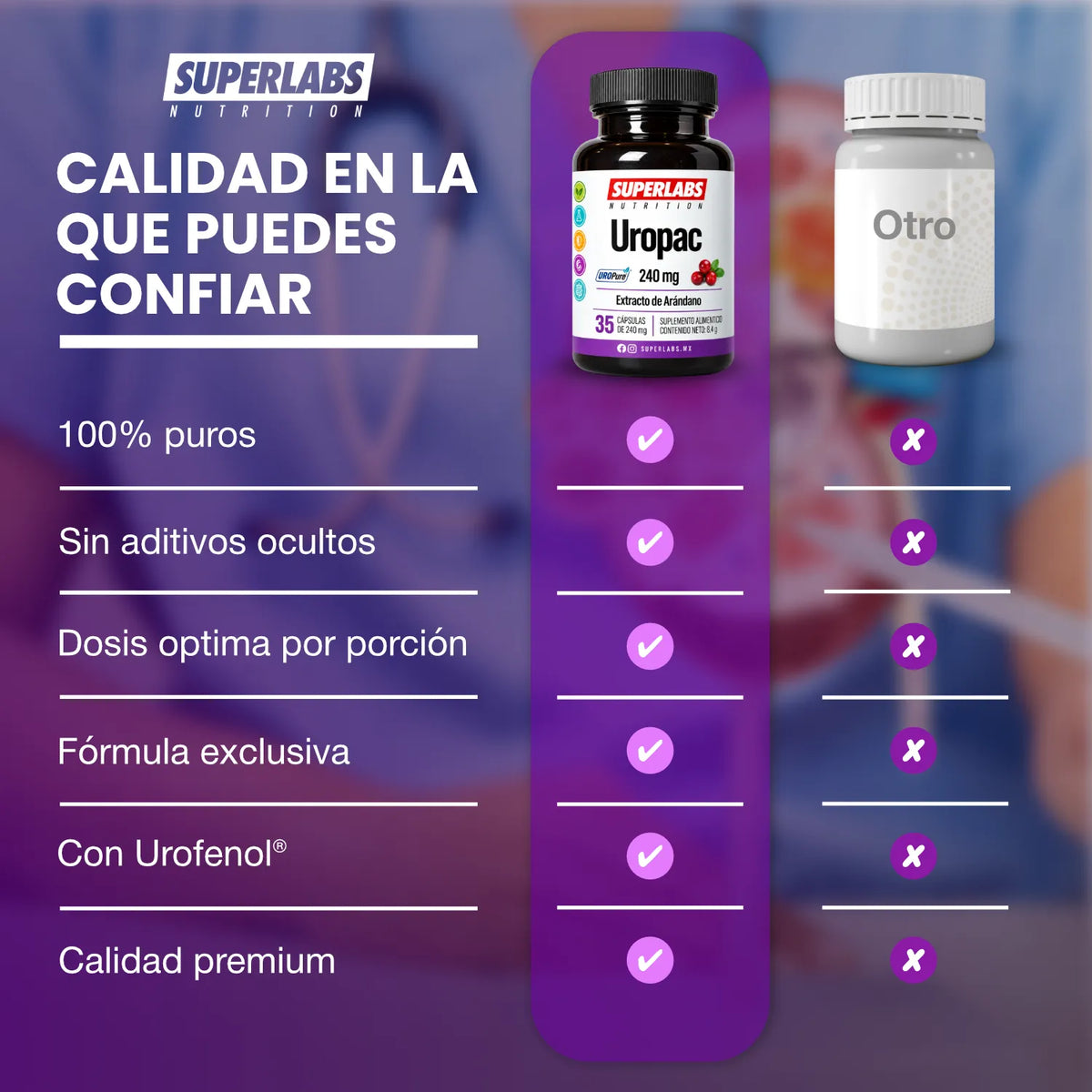 Uropac 240 mg Superlabs Nutrition 35 Cápsulas con Extracto de Arándano UROPure Suplemento Alimenticio para Apoyo y Bienestar de las Vías Urinarias